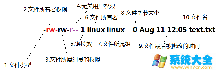 linux中ls、ls -l、ls -l、ll命令《图》