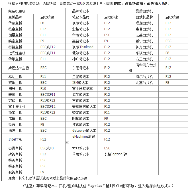 重装Win7系统提示0xc000000d错误如何解决?