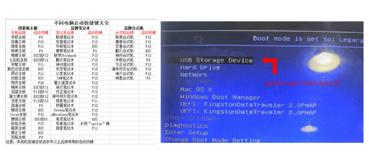 电脑怎么使用U盘重装Win7系统?win7系统U盘重装教程