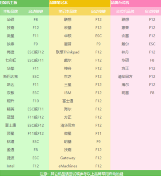 Win7电脑开不了机如何重装Win7系统?电脑开不了机重装系统的方法