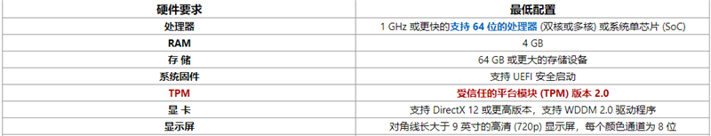 Windows11常见问题有哪些?Windows11常见问题汇总及解答