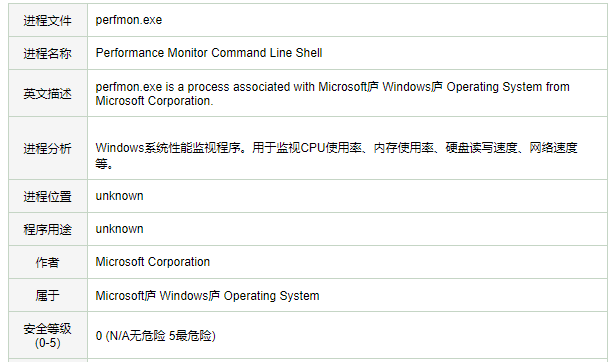 Win10磁盘占有100%怎么办？Win10磁盘占有100%的解决办法