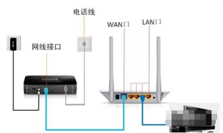 Win7旗舰版系统电脑网络连接不上显示感叹号怎么回事?