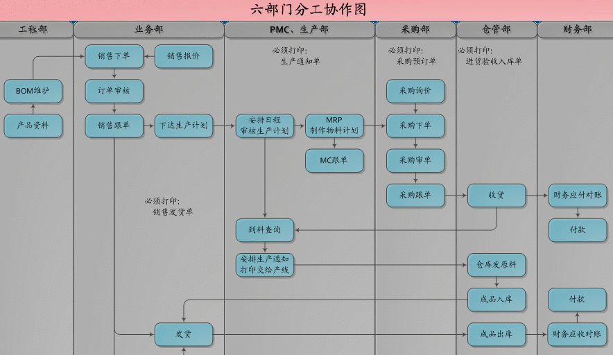 erp系统是什么意思啊?erp系统介绍