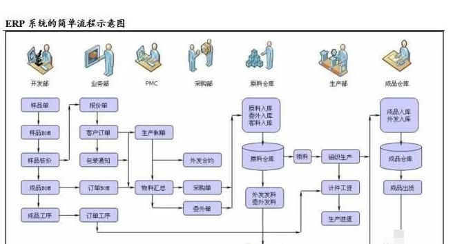 erp系统是什么意思啊?erp系统介绍
