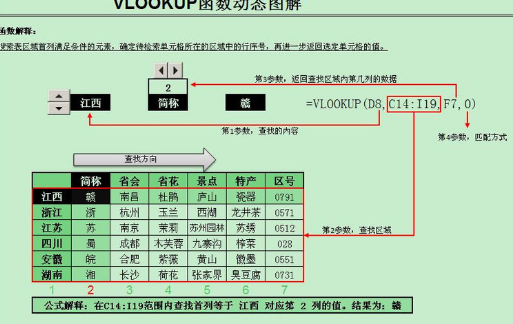 vlookup函数有几个参数?vlookup每个参数的含义是什么