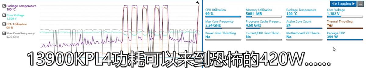 英特尔 13 代酷睿 i9-13900K 性能首曝:单核提升 10%、多核 40%,功耗 420W
