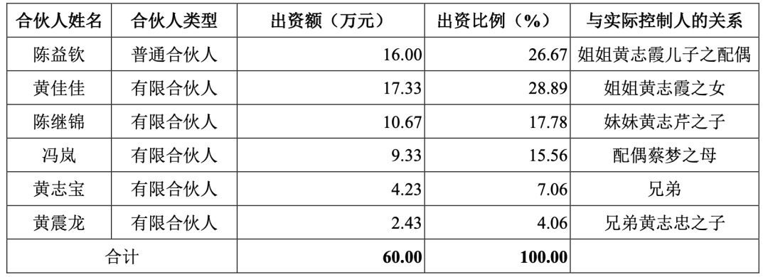 国产 TWS 芯片商中科蓝讯上市:开盘破发,跌近三成