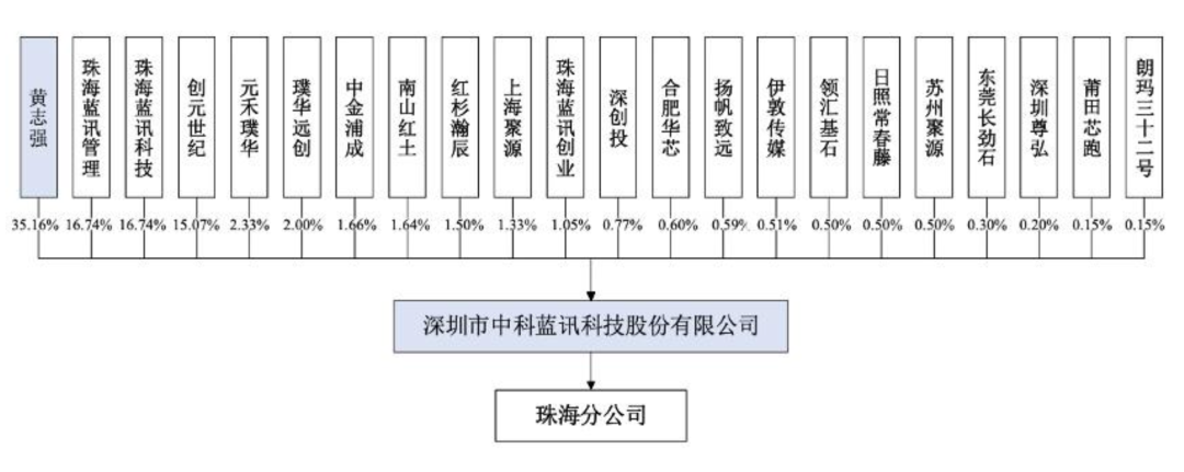 国产 TWS 芯片商中科蓝讯上市:开盘破发,跌近三成