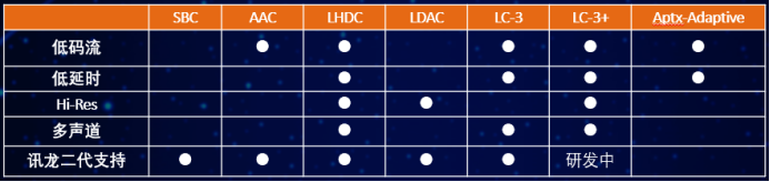 国产 TWS 芯片商中科蓝讯上市:开盘破发,跌近三成