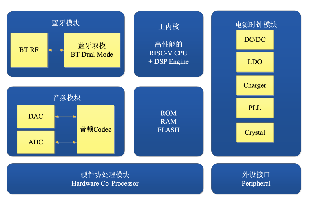 国产 TWS 芯片商中科蓝讯上市:开盘破发,跌近三成