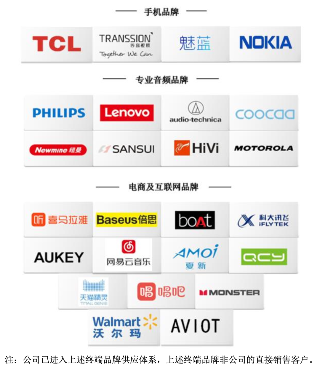 国产 TWS 芯片商中科蓝讯上市:开盘破发,跌近三成