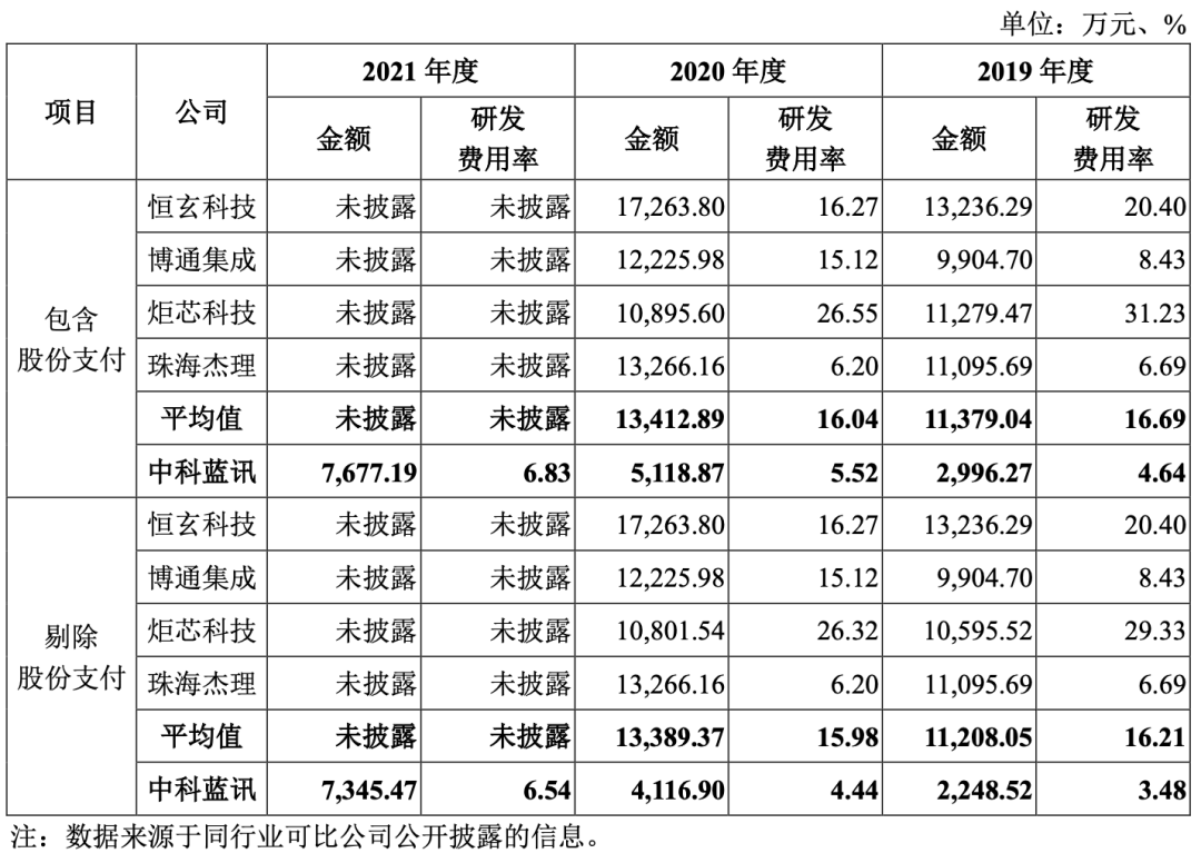 国产 TWS 芯片商中科蓝讯上市:开盘破发,跌近三成