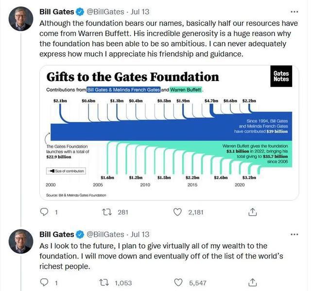 比尔・盖茨称计划捐出所有财富,退出富豪榜