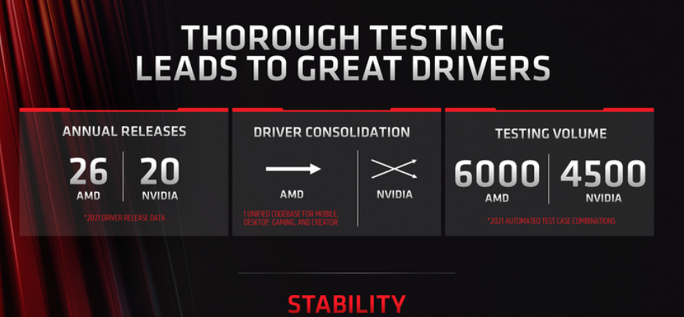 AMD:从头开始重建了 DirectX 11 驱动,平均性能提高 10%