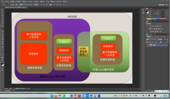 我在天熠笔记本体验龙芯生态