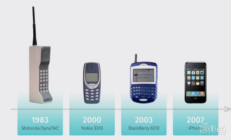 Meta 首份元宇宙白皮书 9 大看点,瞄准 80 万亿美元市场