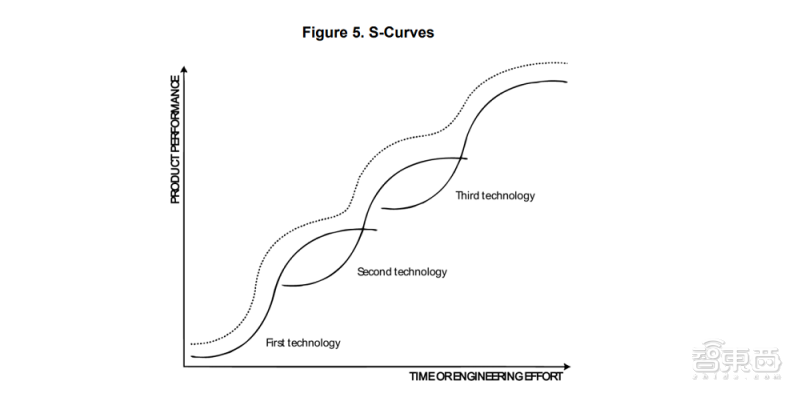 Meta 首份元宇宙白皮书 9 大看点,瞄准 80 万亿美元市场