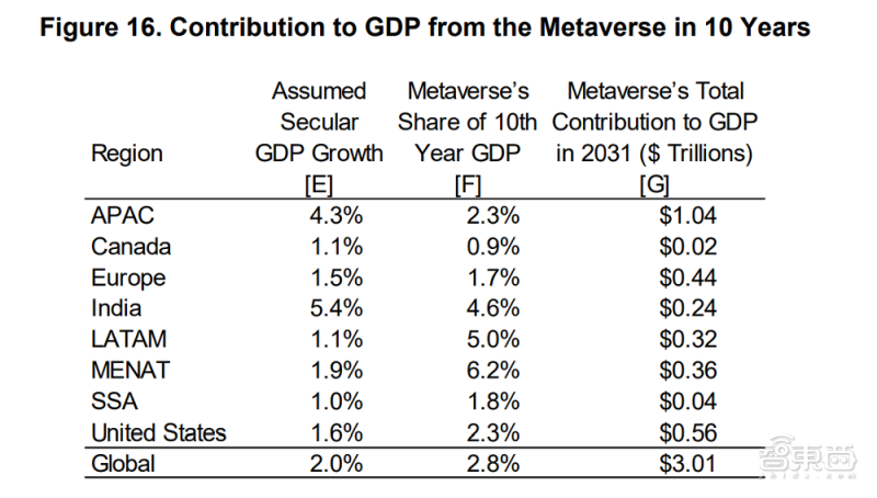 Meta 首份元宇宙白皮书 9 大看点,瞄准 80 万亿美元市场