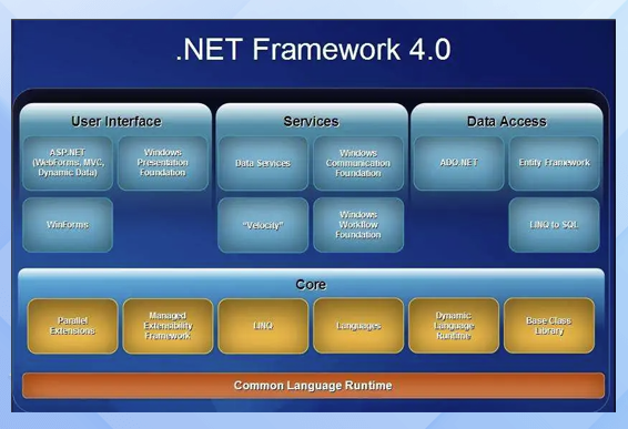 Win7旗舰版无法安装net4.0解决方法