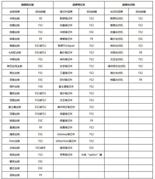 U盘重装系统bios怎么设置U盘启动？