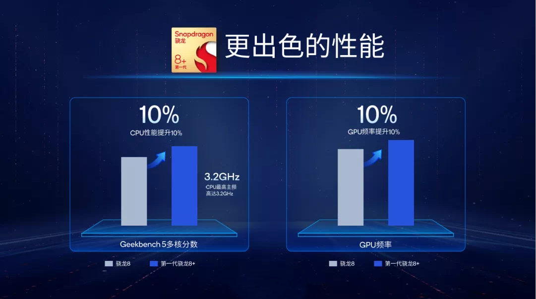 骁龙8+和天玑9000芯片哪个好？骁龙8+和天玑9000对比介绍