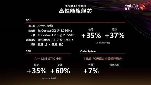 天玑8000和天玑9000处理有什么区别？天玑8000与天玑9000参数对比
