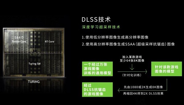 Nvidia的Dlss是什么意思？Nvidia的Dlss详细介绍