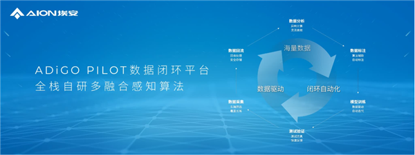 风云三号+第二代可变焦激光雷达!埃安发布星灵架构:智驾安全超越特斯拉