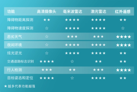 埃安星灵架构量产发布:采用风云三号红外遥感技术,全天候感知覆盖