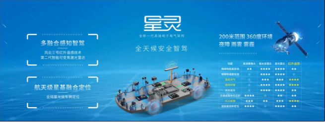 埃安星灵架构量产发布:采用风云三号红外遥感技术,全天候感知覆盖