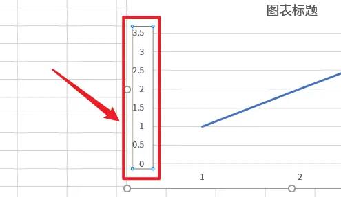 Excel怎么自定义x轴和y轴数据？Excel自定义x轴和y轴数据方法