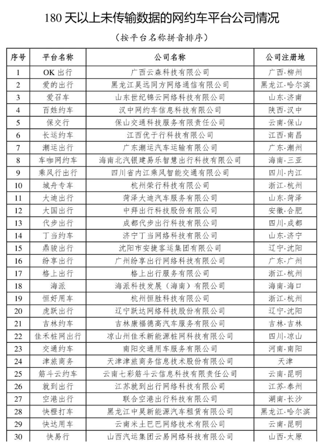 交通运输部:截至 2022 年底全国共有 298 家网约车平台公司取得网约车平台经营许可