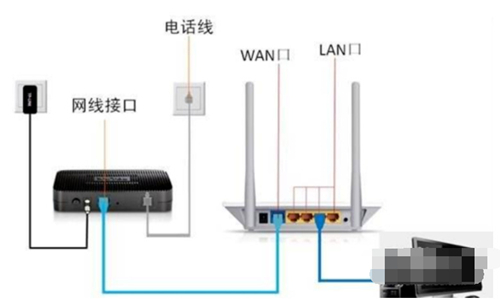 win7电脑出现黄三角感叹号怎么办?win7网络图标显示感叹号解决方法