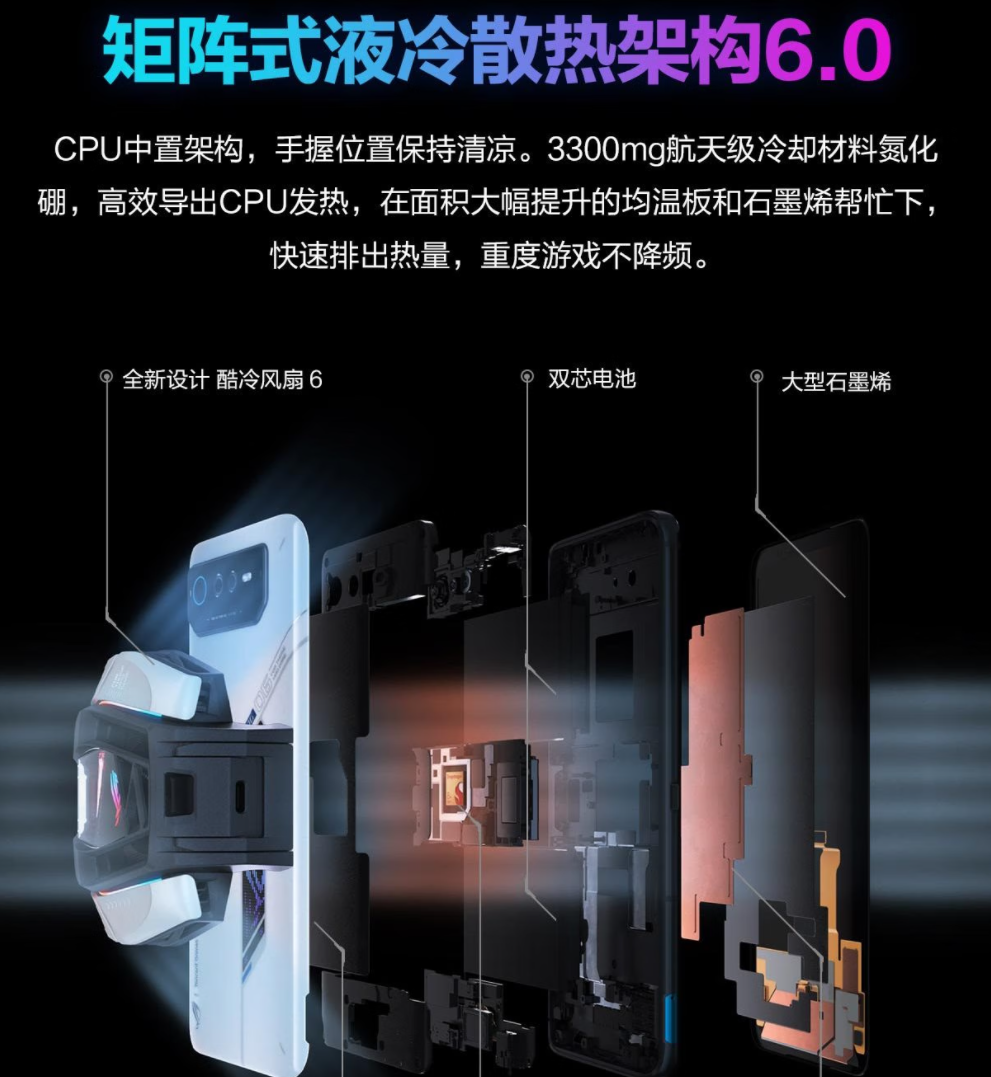 新年电竞旗舰推荐:ROG游戏手机6高配好价入手超值