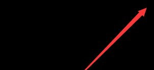 Win7怎么更改任务栏位置?Win7调整任务栏位置教程