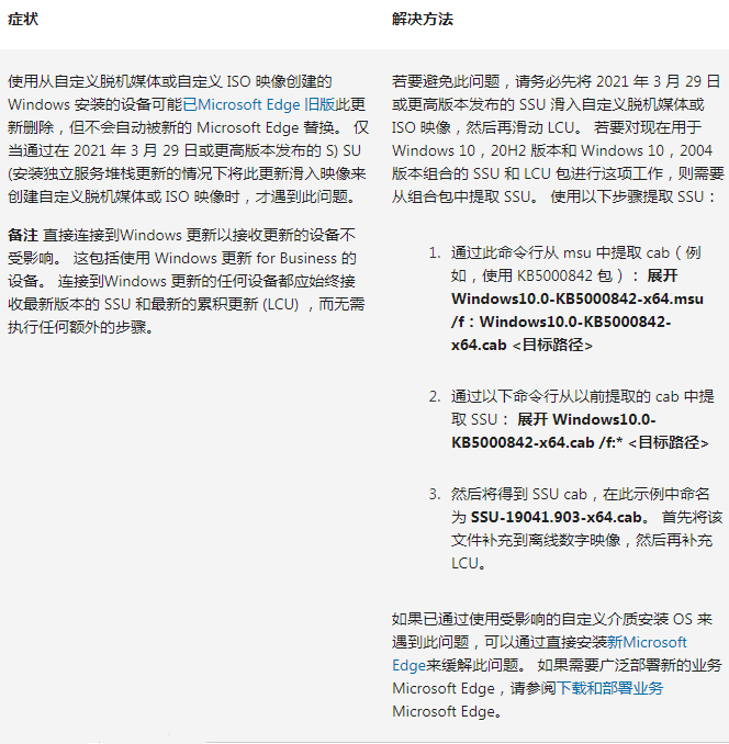 Win10 20H2 KB5022834累积补丁包 官方版