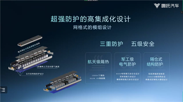 安全是最大的豪华! 颠覆燃油选择 宁德时代力挺哪吒S:超强电池防护