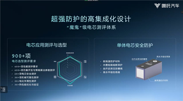 安全是最大的豪华! 颠覆燃油选择 宁德时代力挺哪吒S:超强电池防护