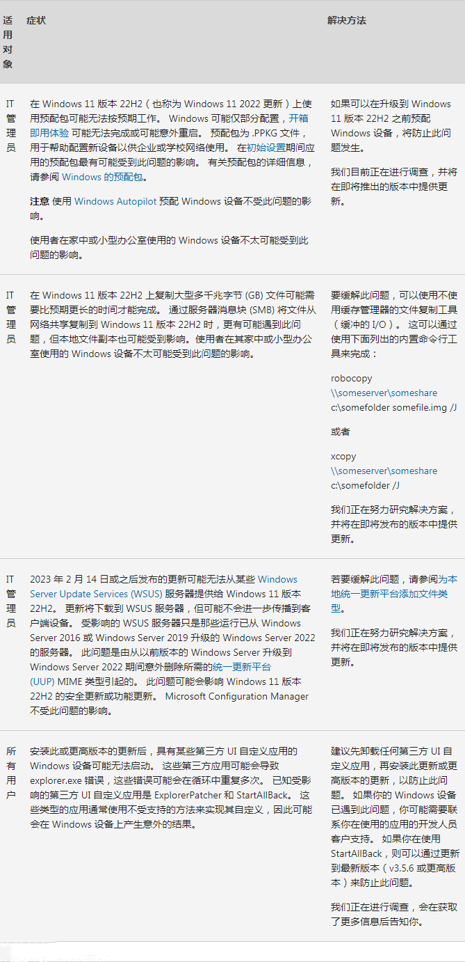 Win11 22H2 KB5023706补丁 官方版