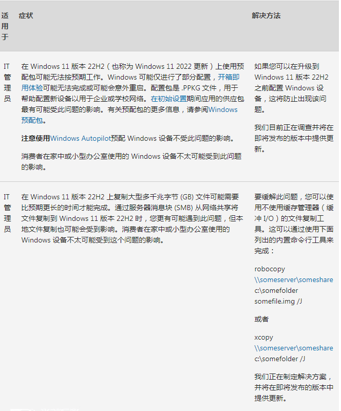 微软发布Win11 22H2 KB5025305(22621.1635)四月累积更新补丁!