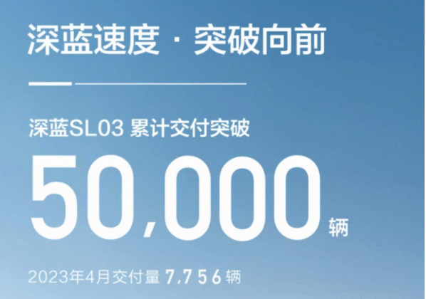 长安深蓝SL03交付量突破5万辆!成为消费者心中的明星车型