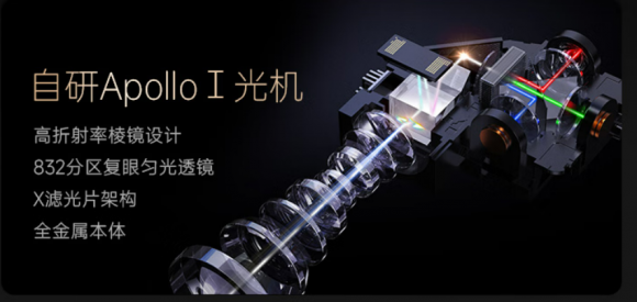 大眼橙X7D Pro在5月5日亮相深圳卫视,直播投影仪护眼步入新时代