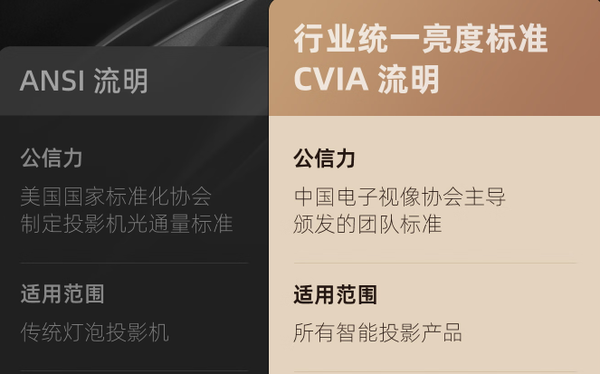 618平价投影仪推荐,平价投影仪十不选,哪款投影仪更值得推荐?