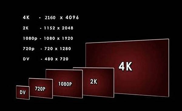 618平价投影仪推荐,平价投影仪十不选,哪款投影仪更值得推荐?