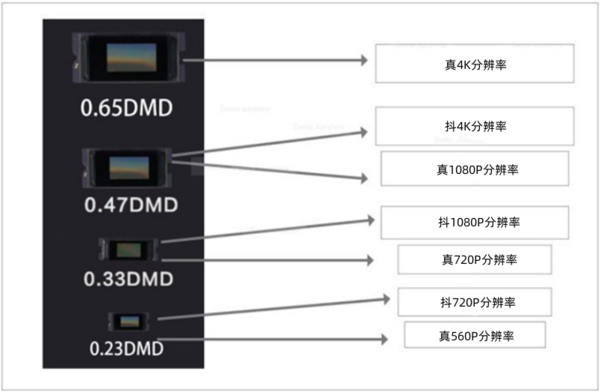 618平价投影仪推荐,平价投影仪十不选,哪款投影仪更值得推荐?