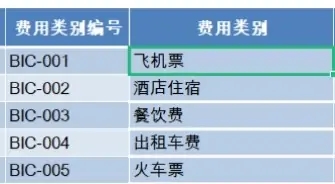 excel表格怎么使用VLOOKUP函数?VLOOKUP详细使用教程