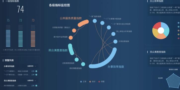 Excel快捷键大全:分享提高工作效率的秘诀