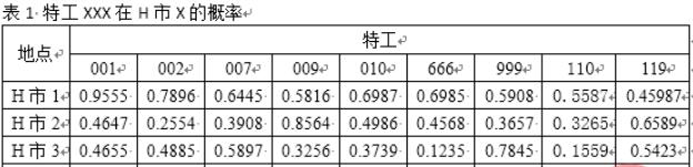 excel表格导入word太大怎么办?excel表格导入word太大调整方法