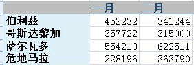 表格显示#DIV/0!是什么意思？Excel出现#DIV/0!如何解决？